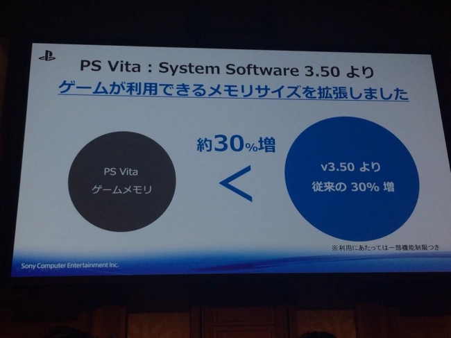 Разработчикам теперь доступно больше памяти RAM на PlayStation Vita