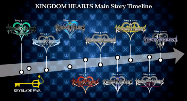 Свежие подробности об игровом мире Kingdom Hearts III 