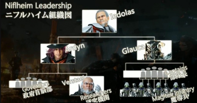 Новые подробности Final Fantasy XV