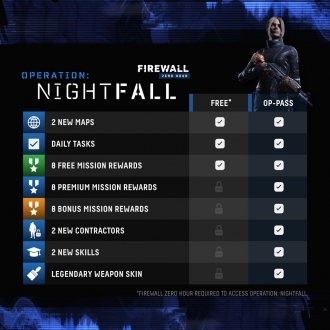   Operation: Nightfall  Firewall Zero Hour