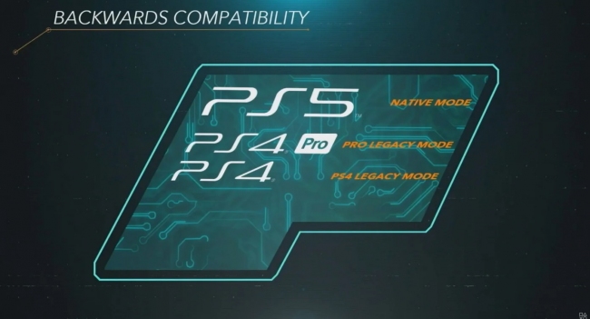 PS5   100     PS4