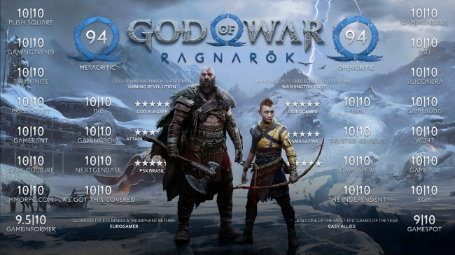 God of War Ragnar&#246;k стала самой высоко оценённой игрой для PlayStation 5 от PlayStation Studios