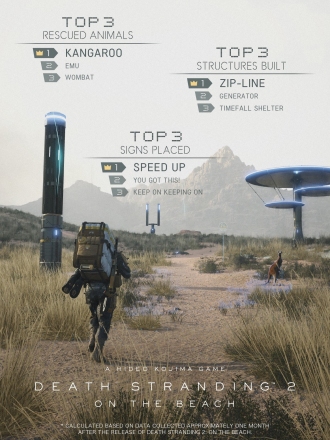 Kojima Productions     Death Stranding 2: On the Beach