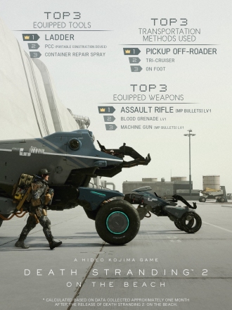 Kojima Productions     Death Stranding 2: On the Beach