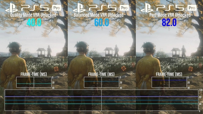 Ghost of Y&#333;tei    PS5 Pro      