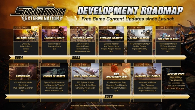 Starship Troopers: Extermination �������� ����������, ����������� � ���� �����